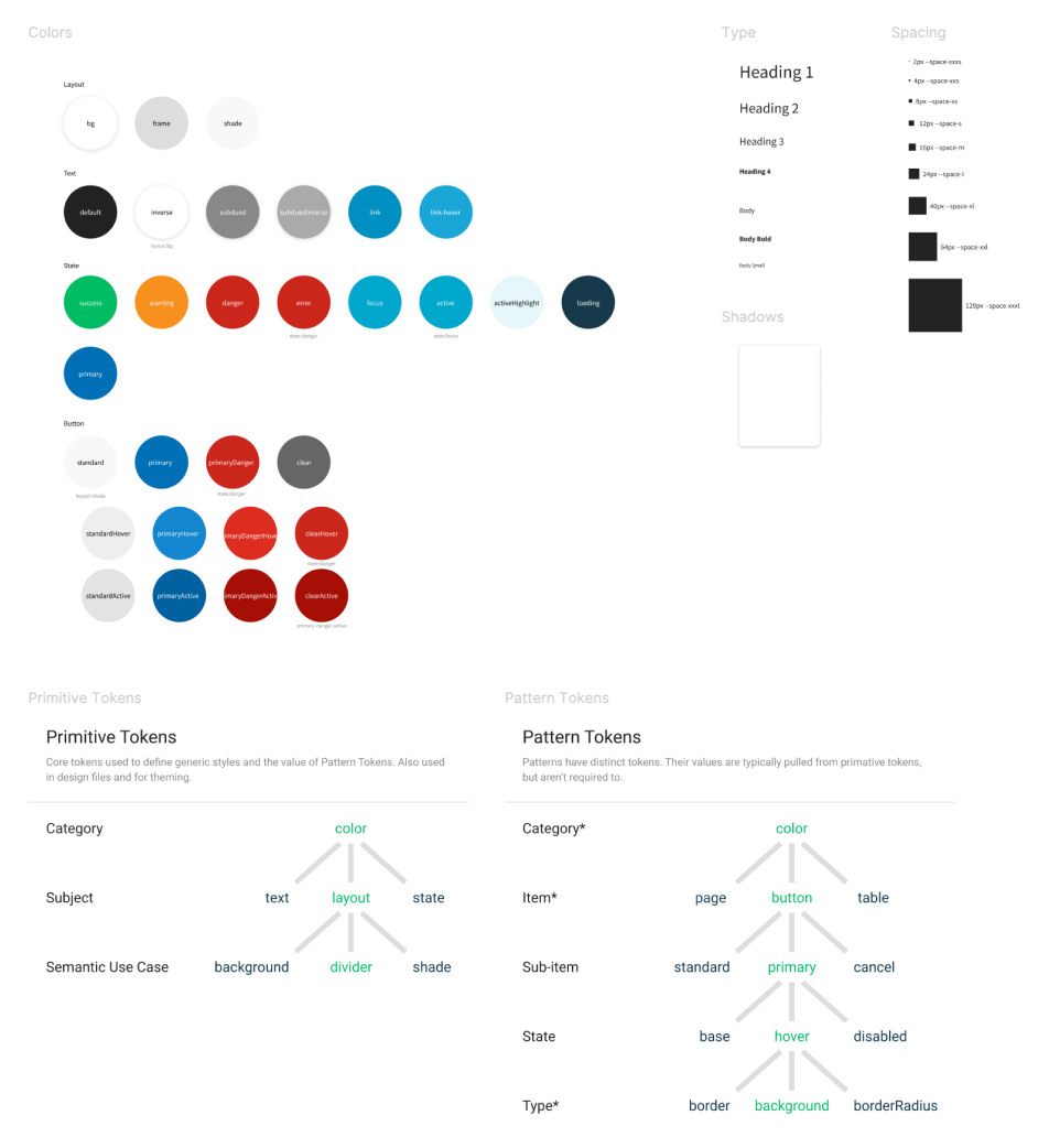 Design Tokens Example