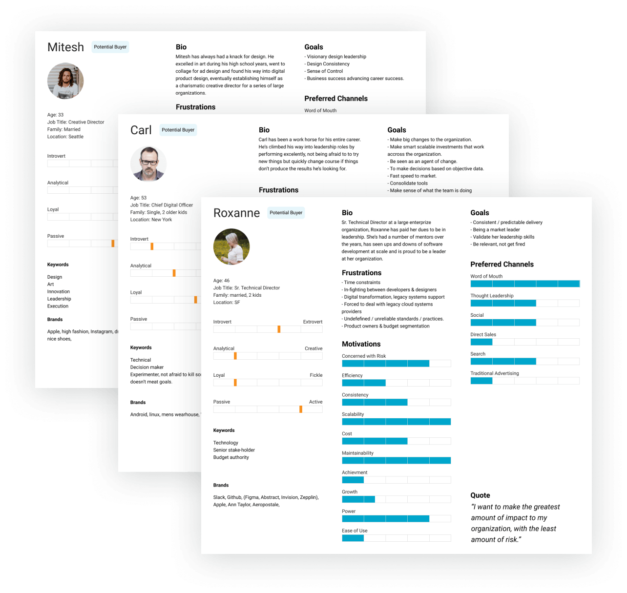 User Personas